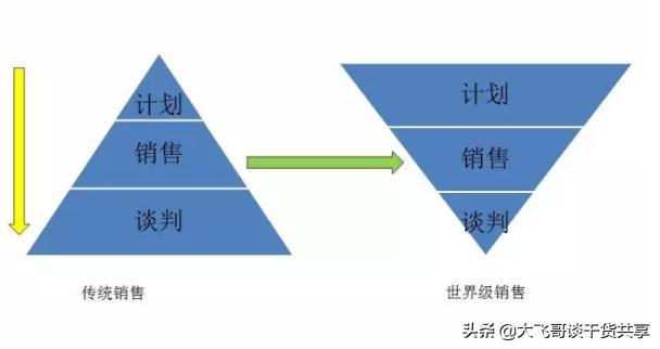 ka卖场谈判技巧,ka卖场谈判