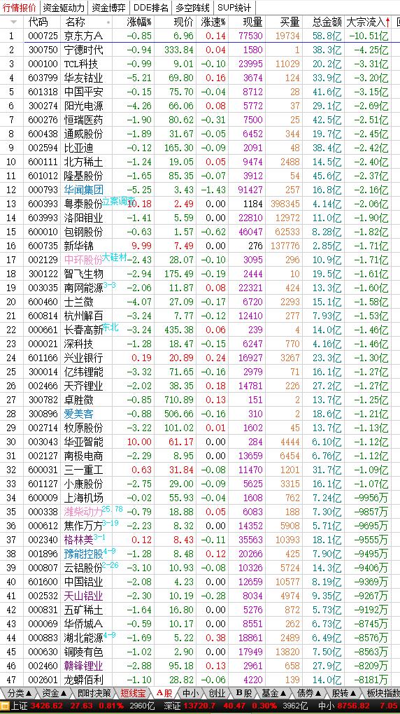 1月9日股市内参,1月26日股市内参