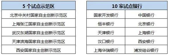 投贷联动机制,投贷联动深度解析