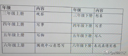部编小学语文教材解读与教学建议,小学语文统编教材解读