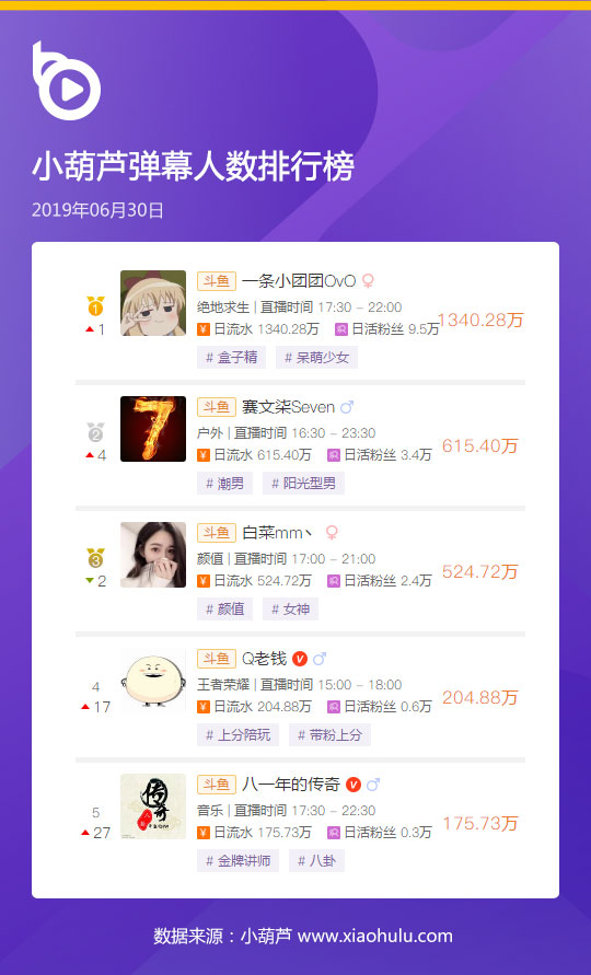 斗鱼一姐小团团复播第一天,斗鱼小团团0点返场