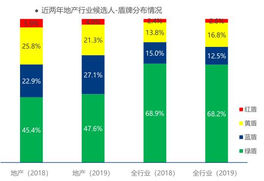 太和鼎信公司背景调查怎么查,太和鼎信背景调查怎么样算通过