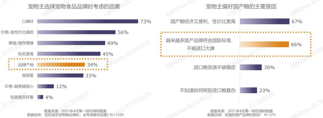 给猫狗做奶茶年入300万！宠物食品行业会是怎样的趋势？