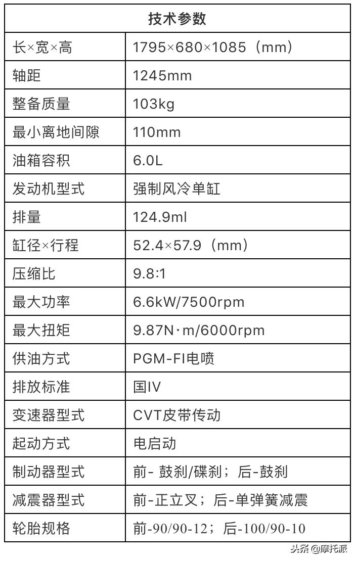 五羊本田新喜鲨125落地价,五羊本田喜鲨125摩托车落地多少钱