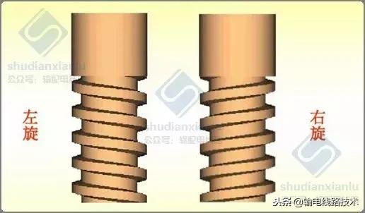 紧固件标准件工艺流程,紧固件的基础知识和性能测试