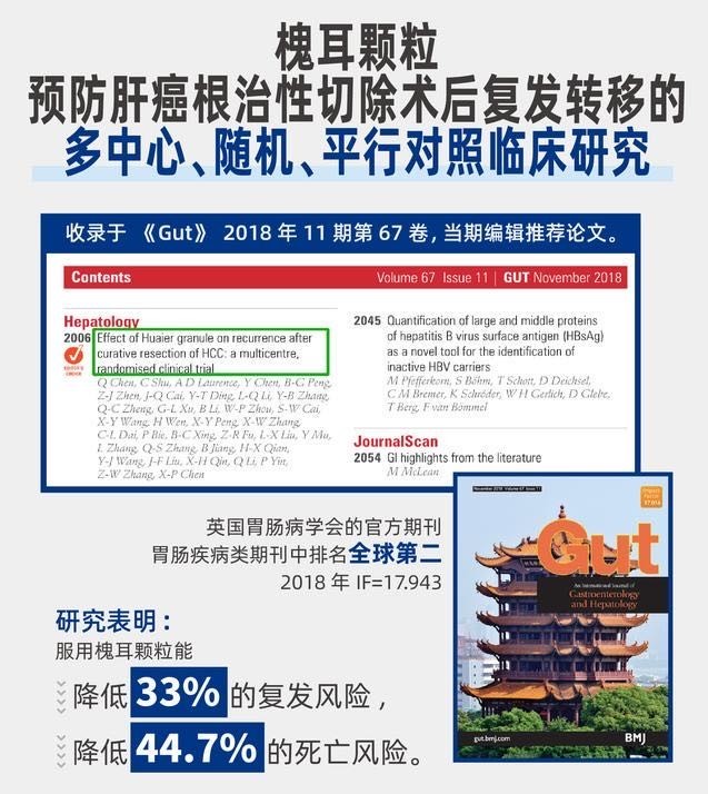 解读最新版肝癌诊疗规范,如何预防肝癌复发和转移。