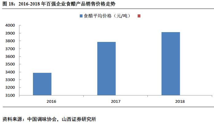 椋熼唻琛屼笟娣卞害鍒嗘瀽,椋熼唻琛屼笟鏈夊摢浜涢唻
