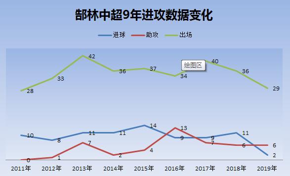 郜林对国家队的作用,郜林的能力和成就可比肩李毅