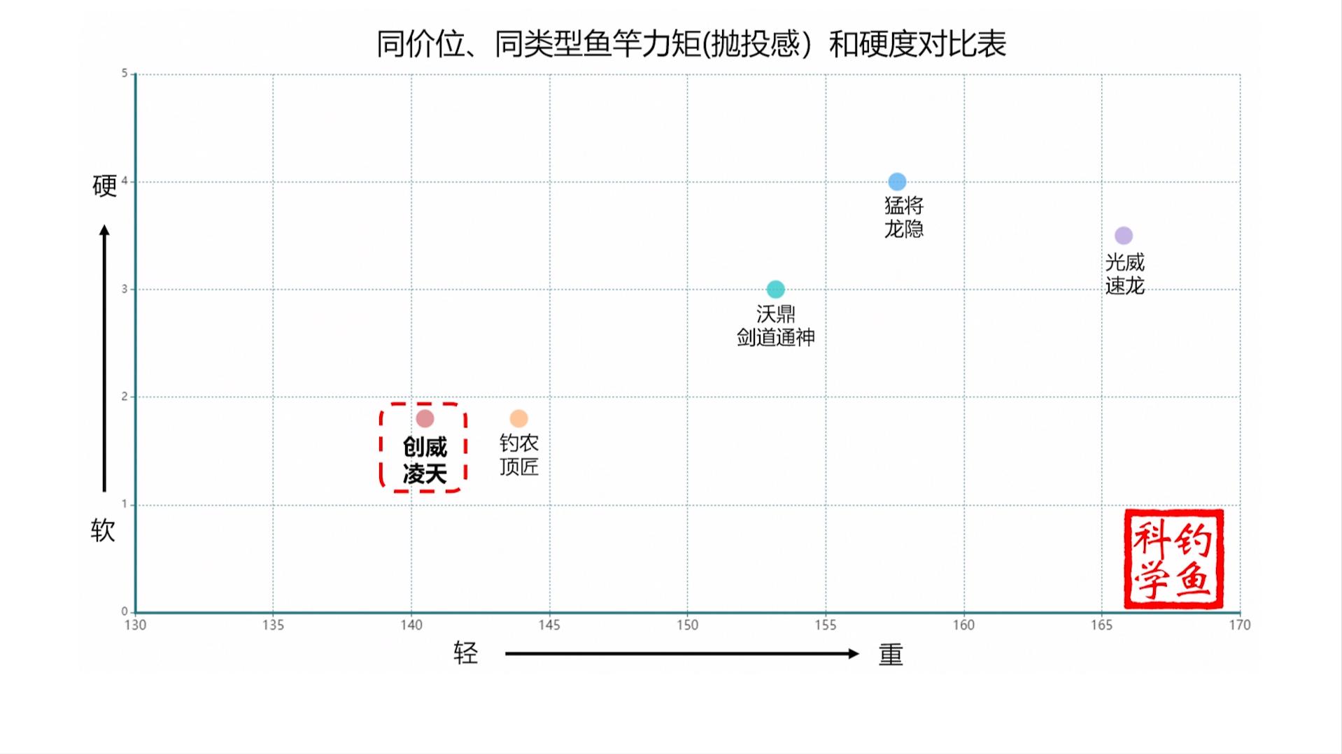 鱼竿测评便宜好用,鱼竿测评推荐便宜