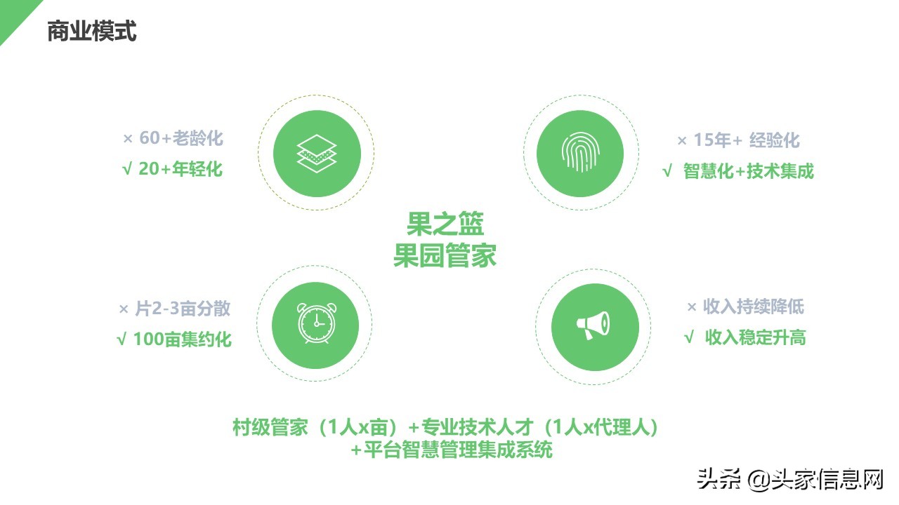 农产品创业计划书融资计划,食品融资计划书