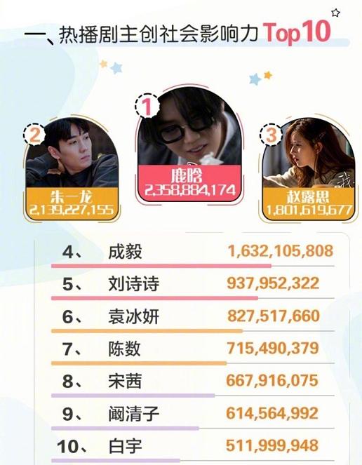 李沁林雨申绯闻,李沁林雨申失忆