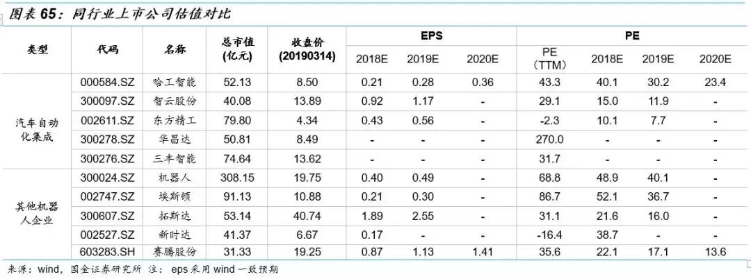 克来机电龙头股,克来机电成龙头了吗