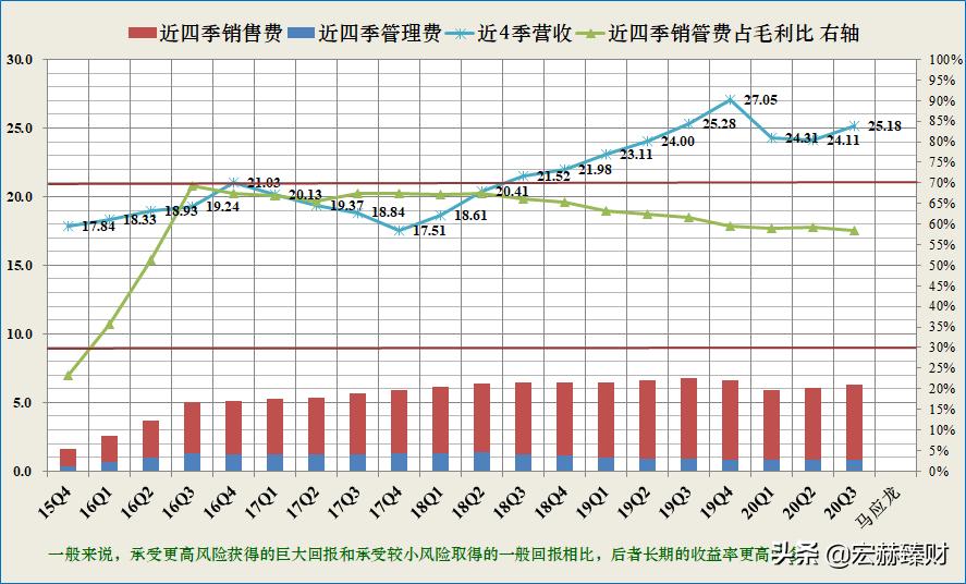 护城河瓷器评级,马应龙护城河