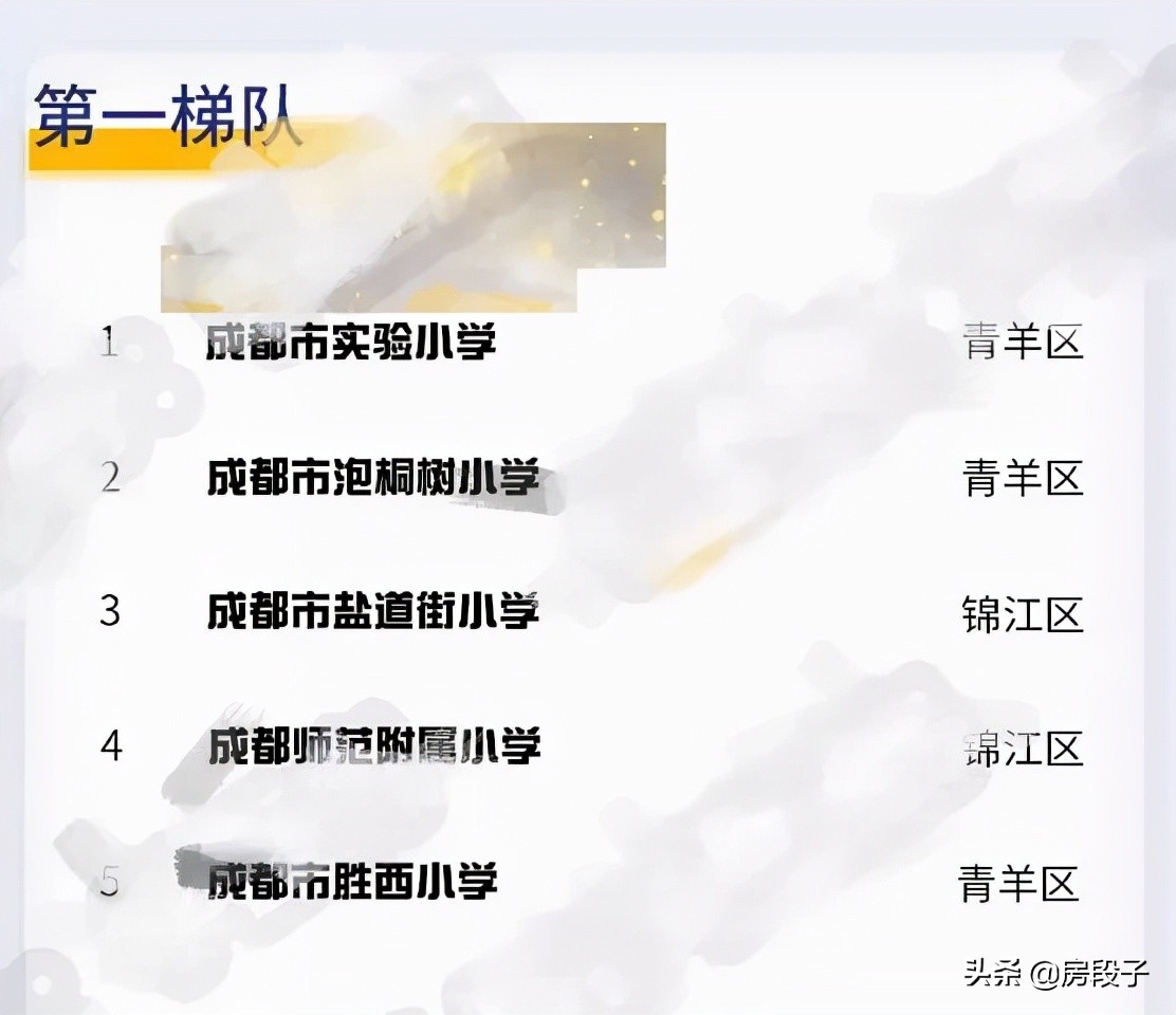 成都青羊2区学区房,成都学区房还能买吗