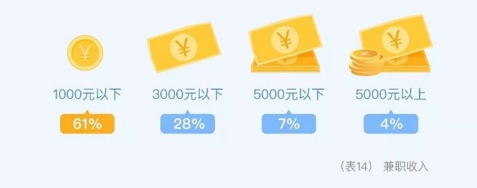 2020年中国大学生就业报告全文,2024年上海大学生用工成本