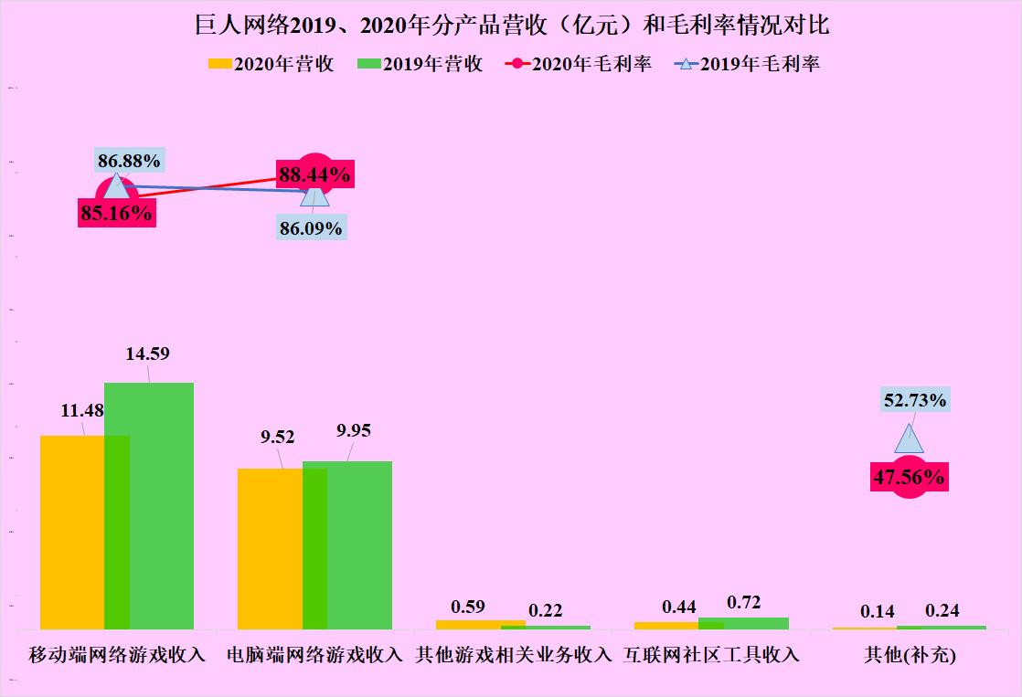 巨人网络现状如何,巨人网络未来的前景如何
