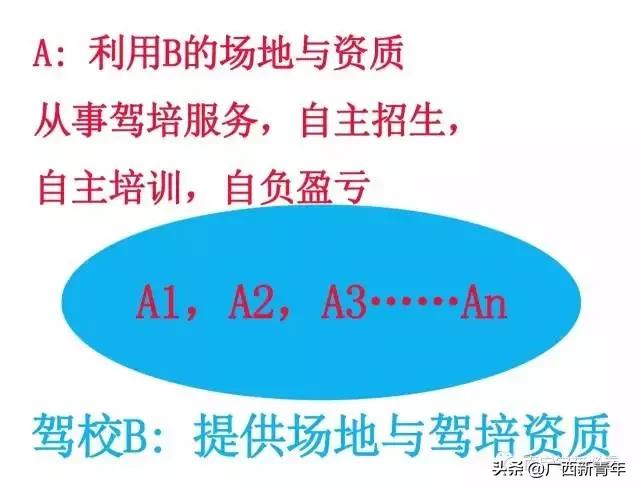 南宁大学生返校，4月报名学车前这10个问题要明白，尤其最后3个