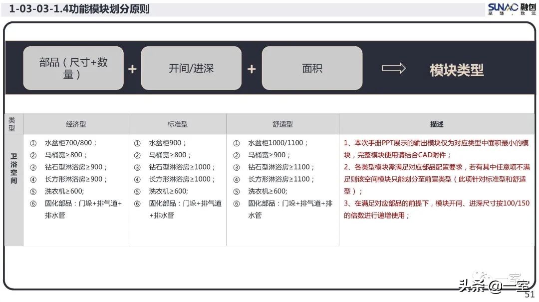 最新｜你的户型空间设计到底错在哪儿？