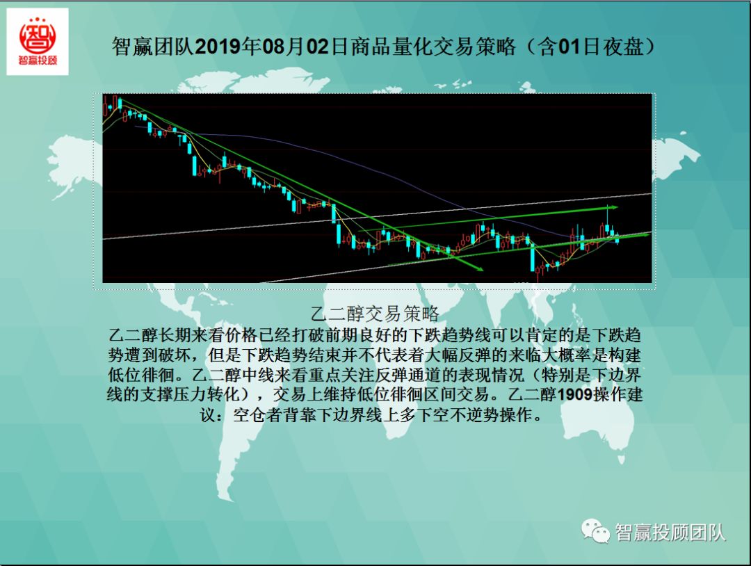 智赢团队,智赢团队量化交易策略