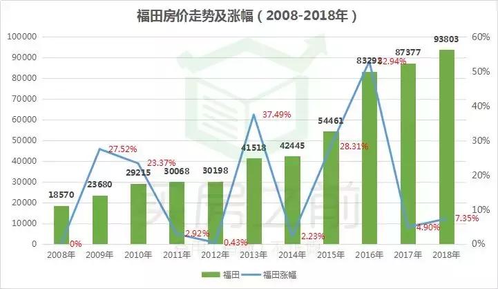 10年前买哪个股票最赚钱,10年前在深圳买房到现在能赚多少