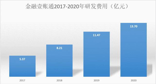 金融服务企业如何发展,小型的金融服务公司盈利模式
