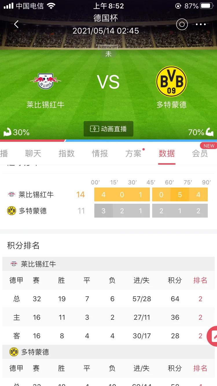 德国足球联赛决赛,德国杯决赛多特蒙德vs拜仁慕尼黑