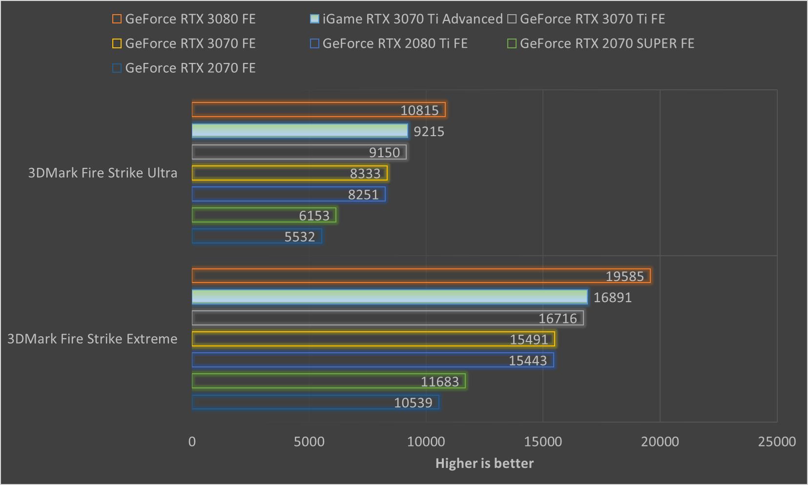 igame鏄惧崱3070ti瀹炴祴,igamegeforcertx3070绯诲垪棣栧彂