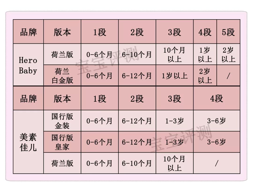 herobaby奶粉对比nutrilon,herobaby和美素力荷兰版