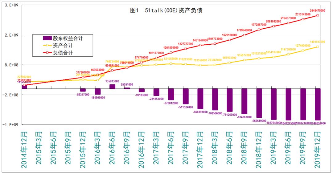 躲过做空*击狙**的51Talk无忧英语，真的“无忧”吗？