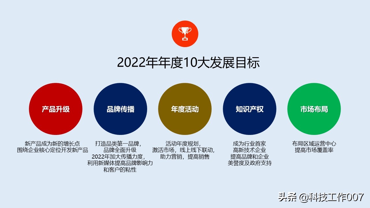 鍏徃鎴樼暐瑙勫垝鍙戝竷ppt,2023骞村叕鍙告垬鐣ラ儴缃瞤pt