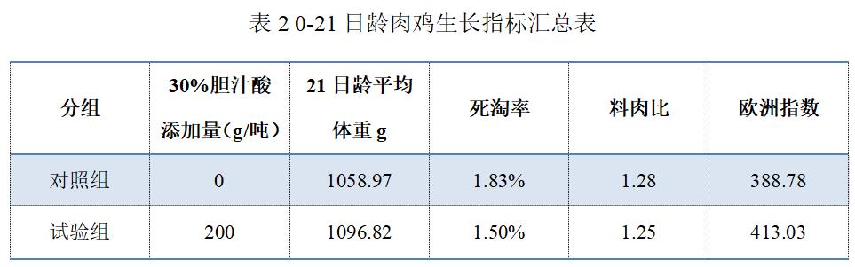 保肝护胆水产养殖,保肝增强免疫力的配方