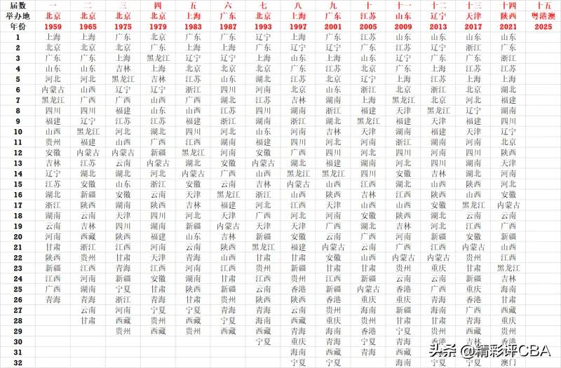 全运会辽宁对山东谁赢了,全运会山东四连冠