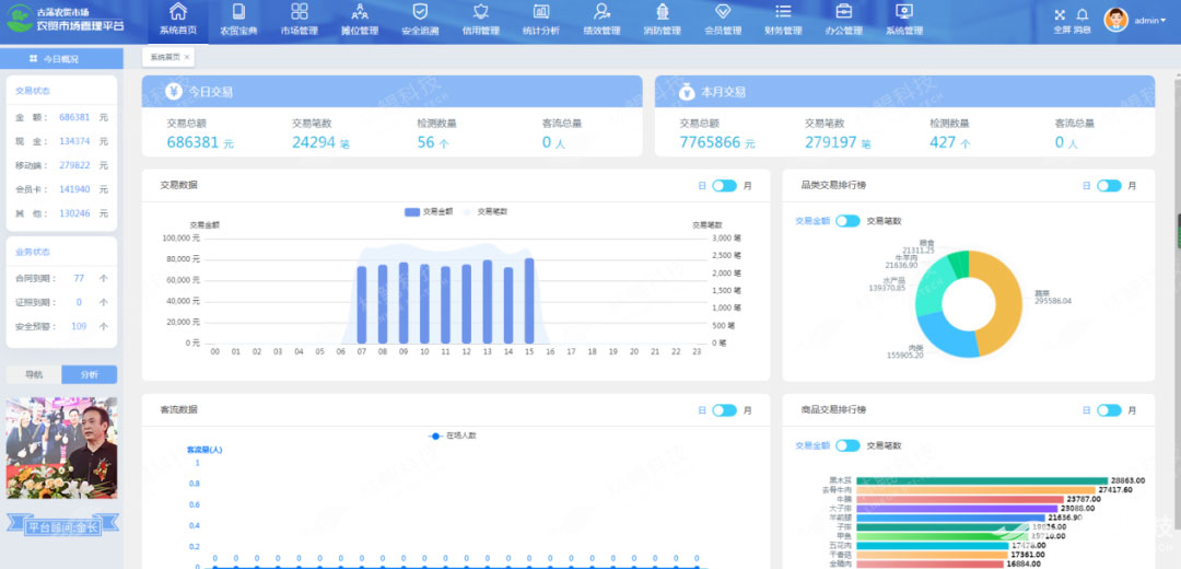 昆明农贸市场五化改造项目,林鲲智慧农贸市场