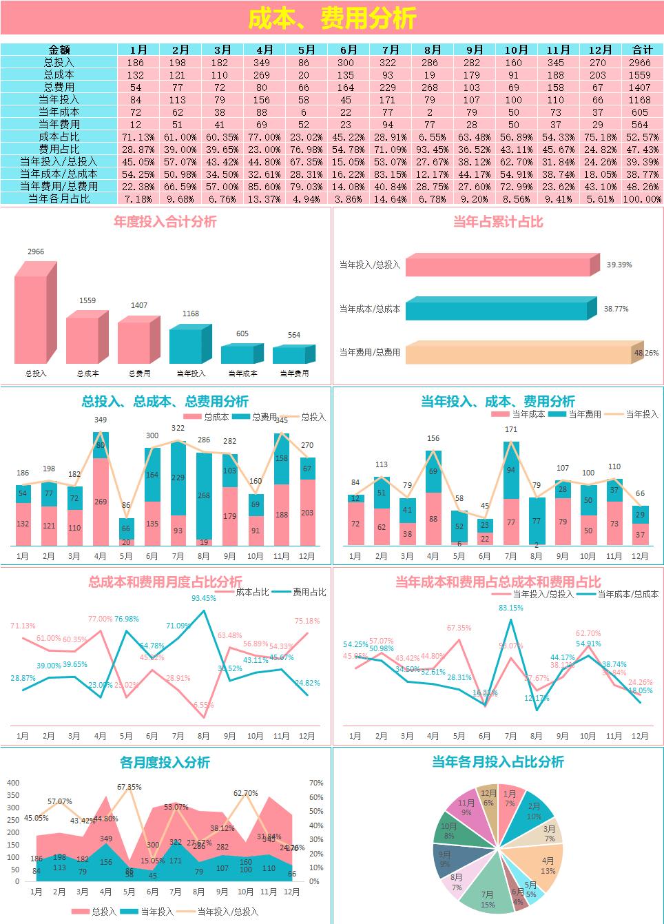 发现上海56岁女造价，自制成本费用分析表，数据自动带入太酷拉