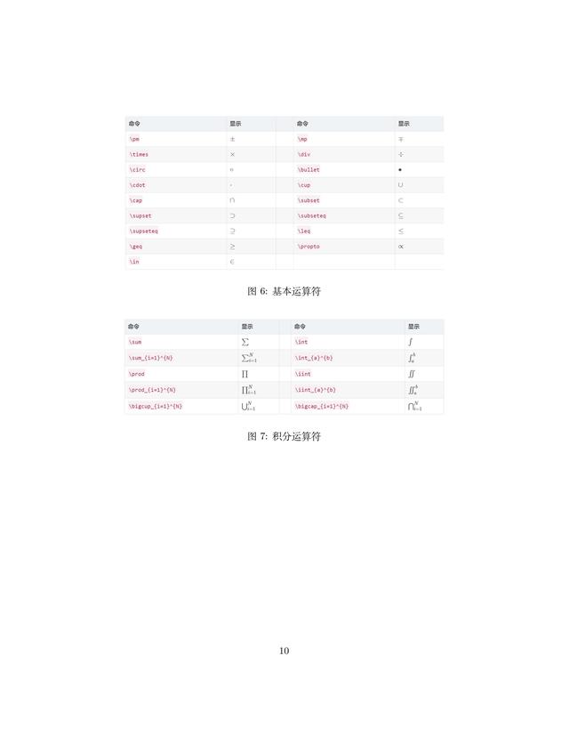 latex基础入门教程,latex使用教程