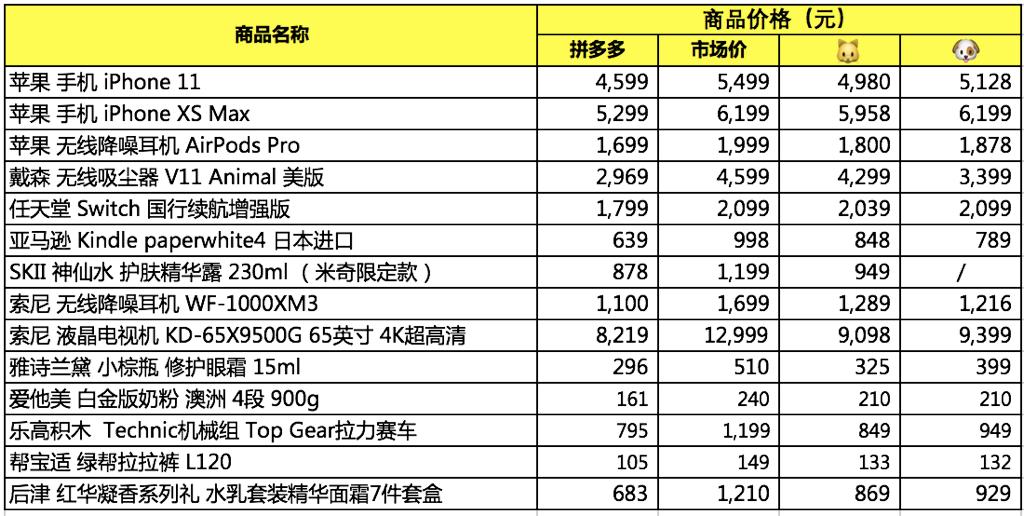 拼多多商家百亿补贴限时秒杀入口,拼多多百亿补贴全场商品下单立返