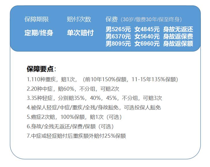 保险评测排行榜,七大保险公司重疾险评测