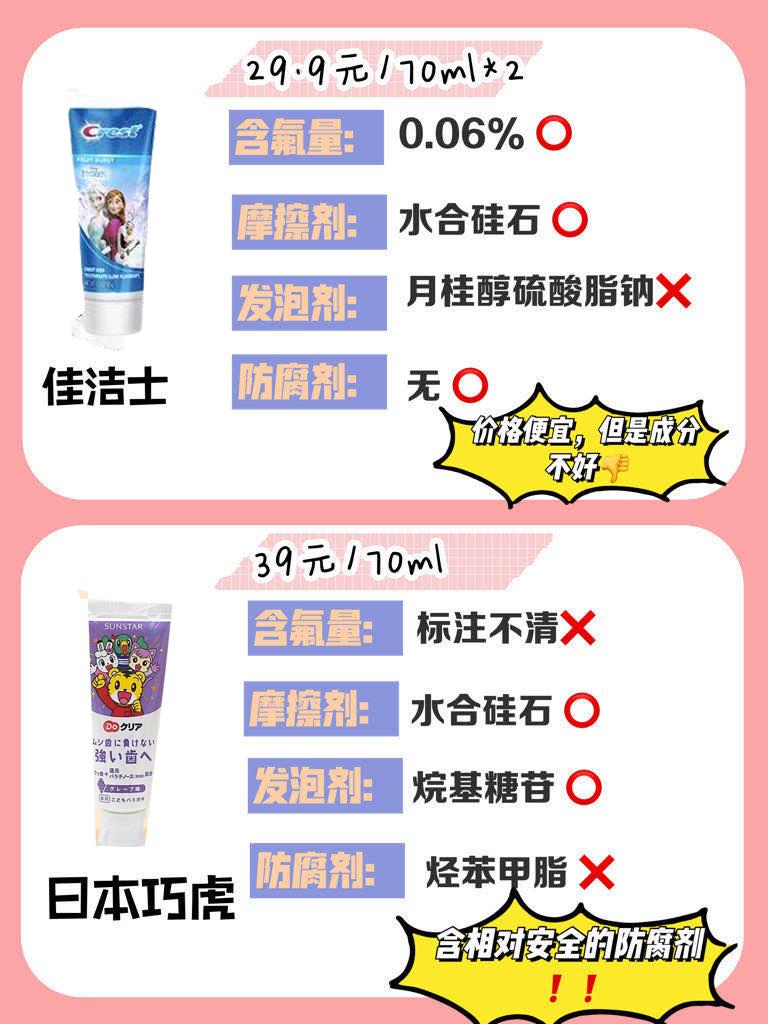 6-12岁儿童牙膏安全排行榜,儿童牙膏你选择对了吗