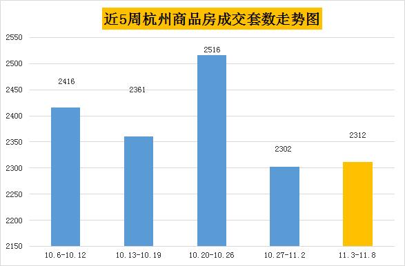 分化！本周近半数项目“零登记”耦园创摇号中签率新低