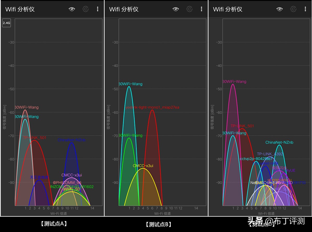 全屋wifi覆盖怎么选择路由器,怎样让家里路由器全覆盖