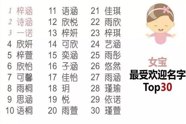 梓涵烂大街名字,梓涵烂大街