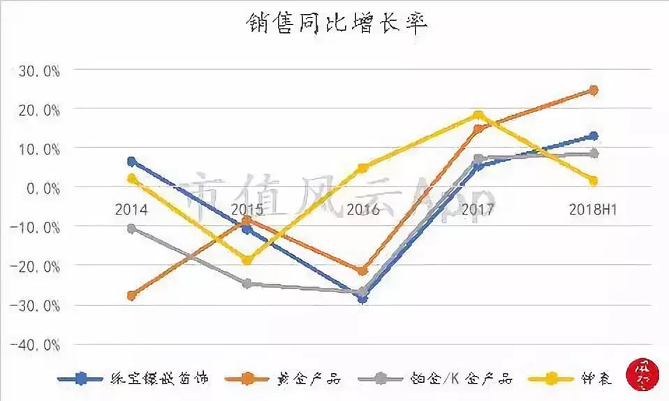周大福黄金走势12月,周大福黄金下半年行情走势