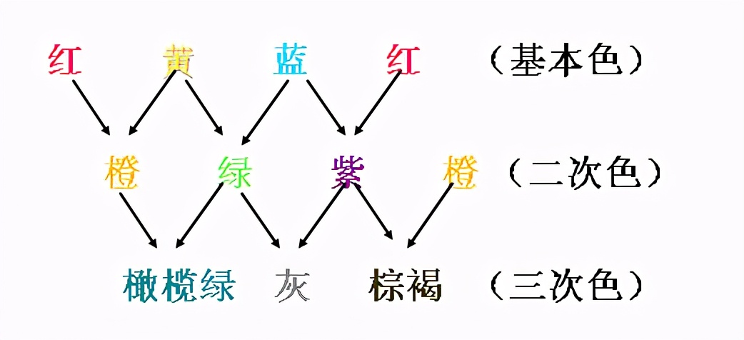 着色剂护色剂漂白剂,着色剂护色剂漂白剂判断题