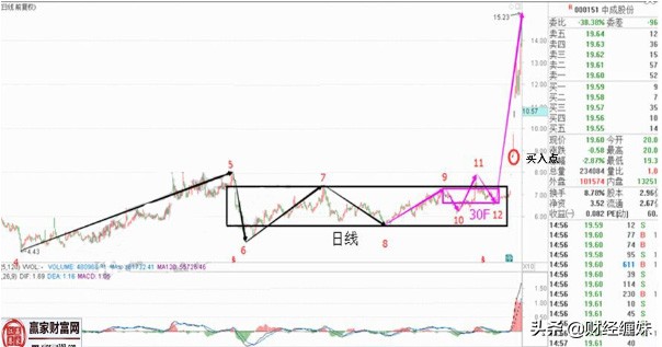 缠中说禅仓位管理,缠论最好的仓位管理方法