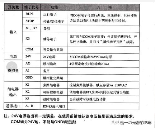 工控基础知识篇35《软启动(正泰)》
