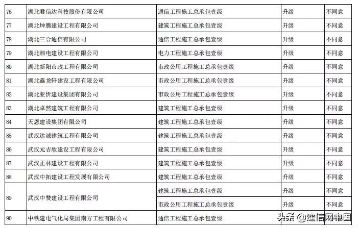 申报甲级资质合格率,申报甲级资质需要什么条件