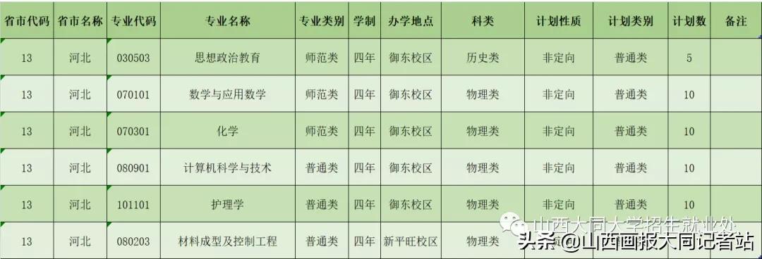 大同大学2023年各科最低录取分数,2024年大同大学招生简章公布了吗