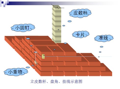 砌体结构工程施工技术速学宝典,砌体结构施工的技术要求和方法