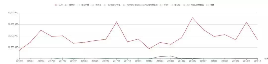 江中米稀质量怎么样,江中米稀到底好不好