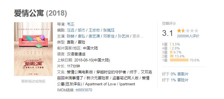 爱情公寓5首播被差评,爱情公寓517年开拍